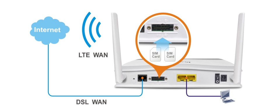 DrayTek Vigor 2620LN Dual SIM 4G/LTE Router with VDSL and Multi-WAN ...